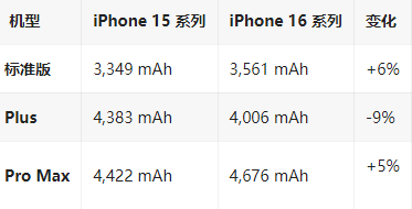 芦山苹果16维修分享iPhone16/Pro系列机模再曝光