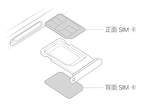 芦山苹果15维修分享iPhone15出现'无SIM卡'怎么办