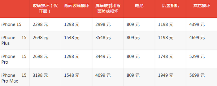 芦山苹果15维修站中心分享修iPhone15划算吗