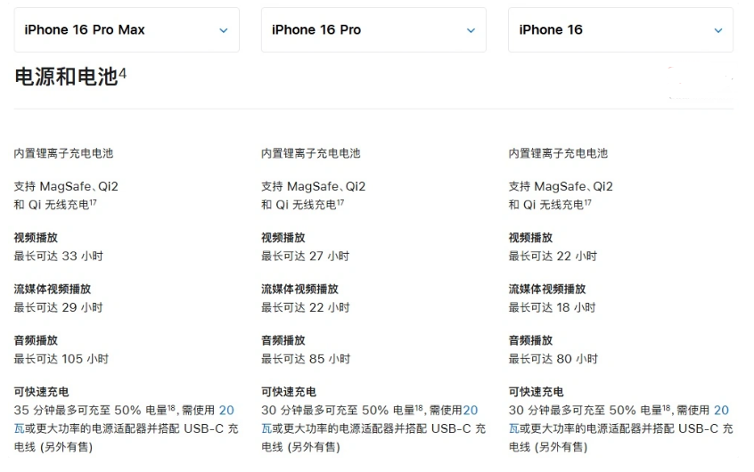 芦山苹果手机维修分享 iPhone 16 目前实测充电峰值功率不超过 39W 