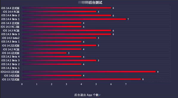 芦山苹果手机维修分享iOS14.5beta1续航怎么样 