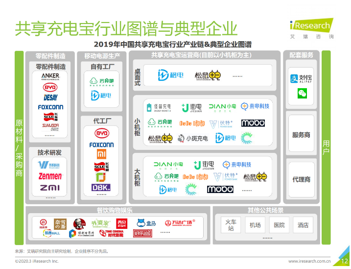 芦山苹果手机维修分享iPhone 12 如何安全使用共享充电宝 